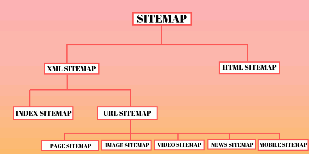 SITEMAP 