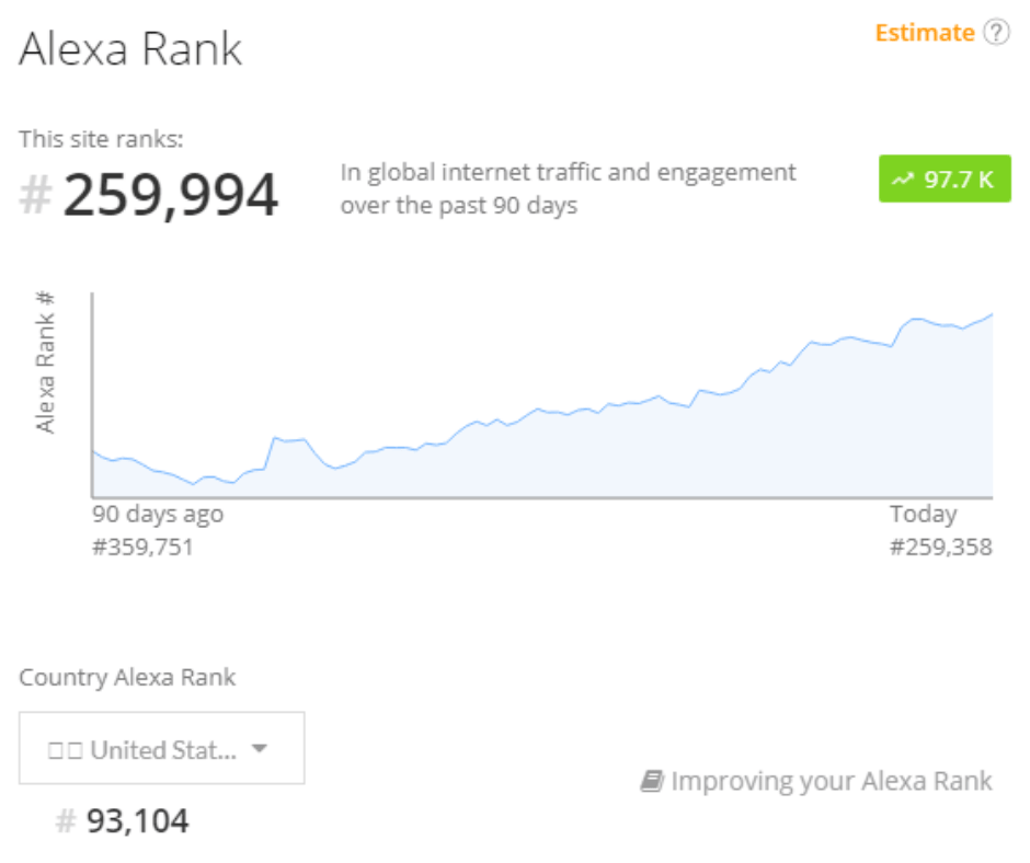 Alexa stat