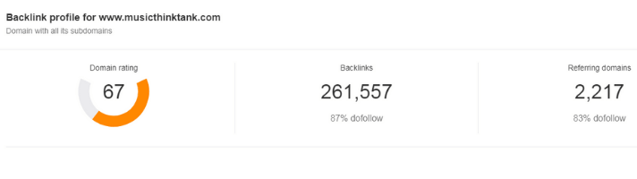 Aref backlink stats