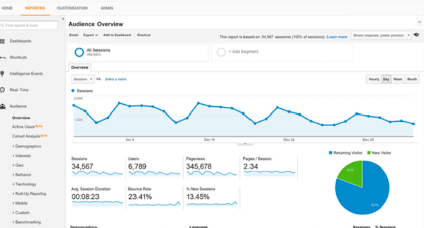 google-analytics