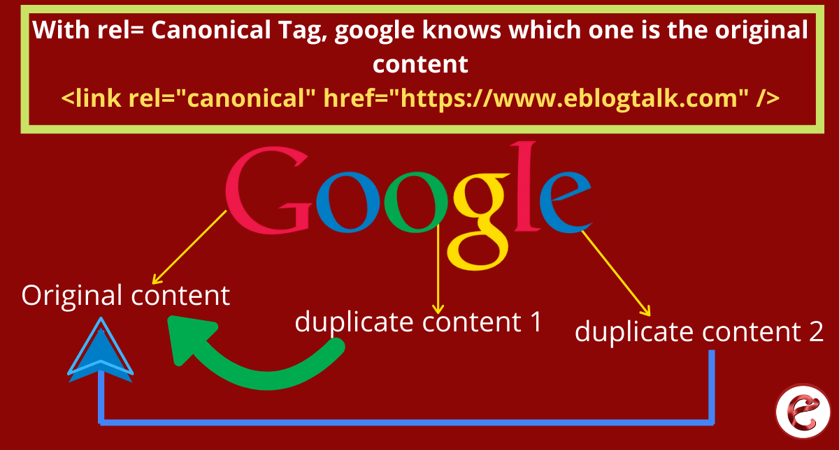 canonical tag or canocalization