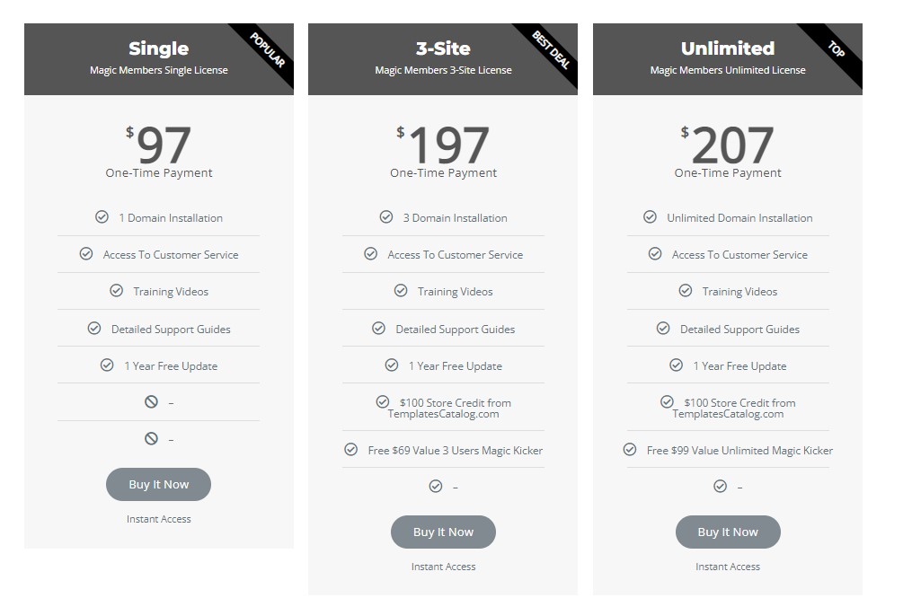 magicmember wordpress plugin price