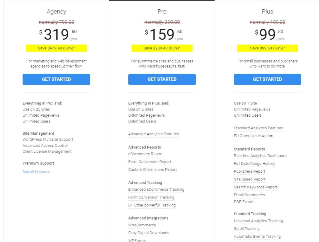 monsterinsights interlinking plugin price