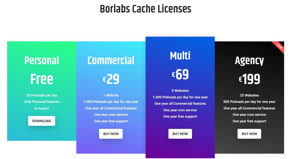 borlabs wordpress cache plugin price