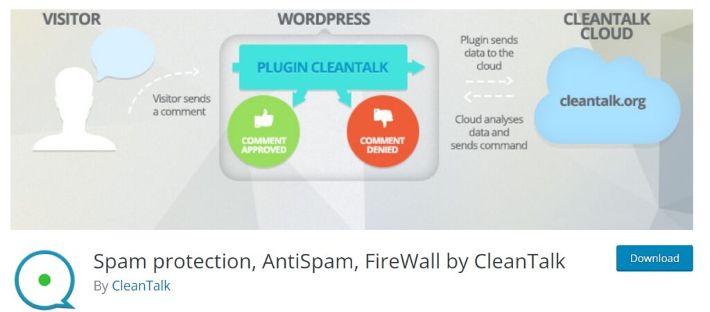 spam protector wordpress antispam plugin
